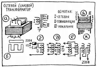 Рис 42 Кстати ширина среднего стержня в миллиметрах входит в название типа - фото 69