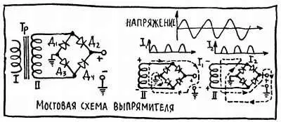Рис 47 Рассказывать об этой схеме словами пожалуй не стоит посмотрите на - фото 76