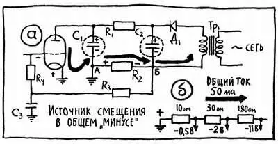 Рис 48 Итак мы с вами можем уже предложить электронной лампе тот обед - фото 77