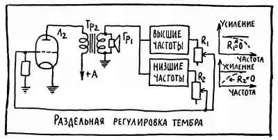 Рис 51 В цепи обратной связи имеются два фильтра один из них пропускает - фото 82