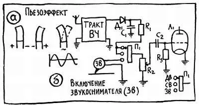 Рис 54 Легкие условия работы звукоснимателя позволяющие ему практически без - фото 85