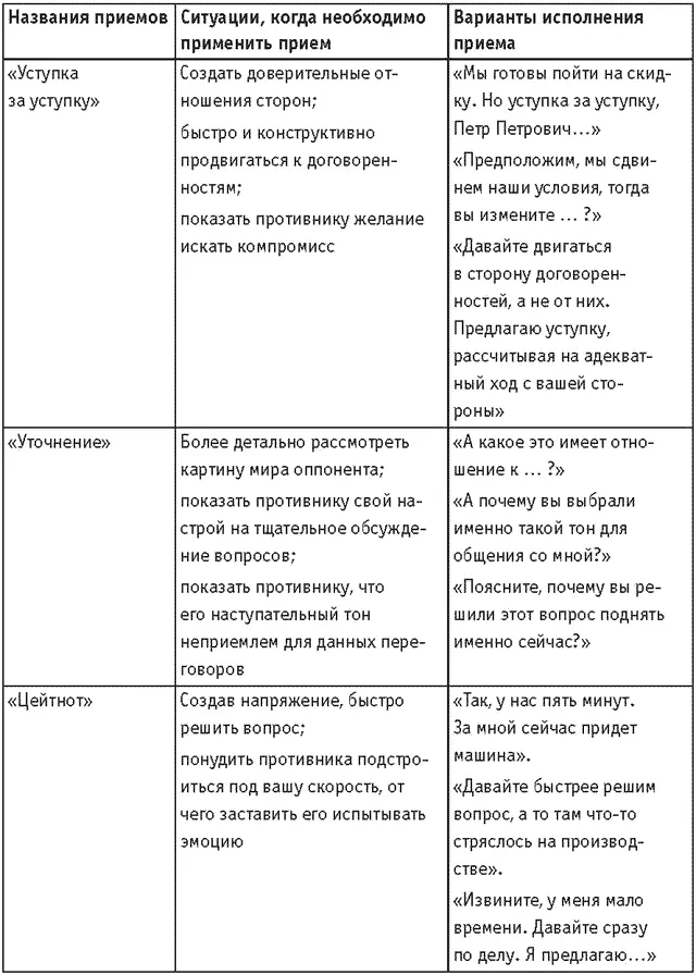 Оружие переговорщика Безотказные правила и приемы - фото 47