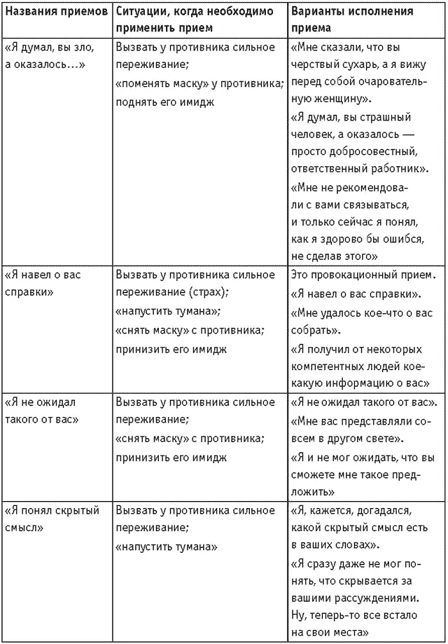 Приемы для защиты Продолжение Продолжение - фото 50