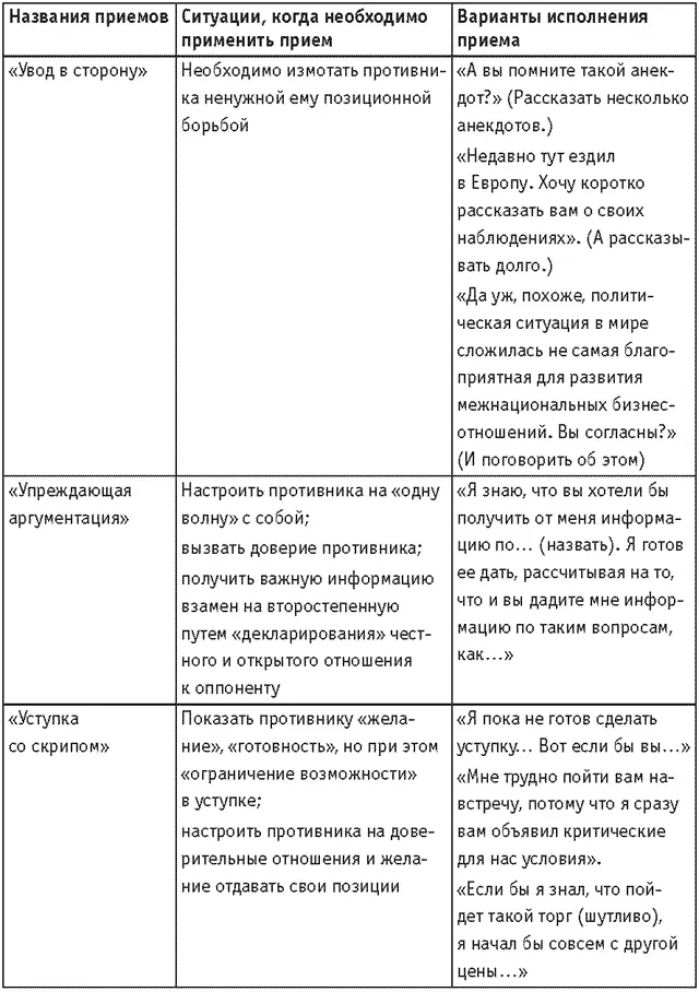 Оружие переговорщика Безотказные правила и приемы - фото 76