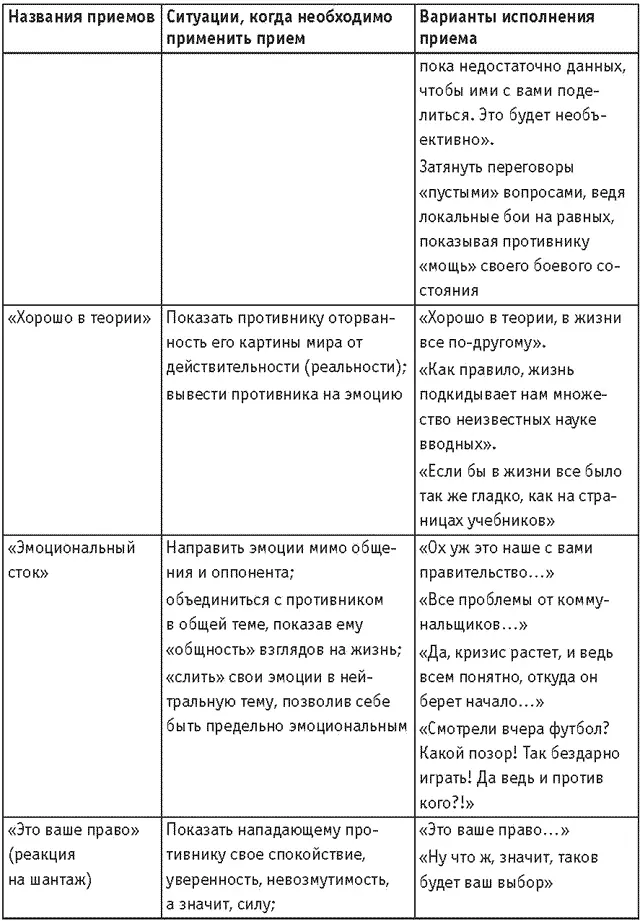 Продолжение Заключение Ну вот уважаемый читатель вы и добрались до - фото 78