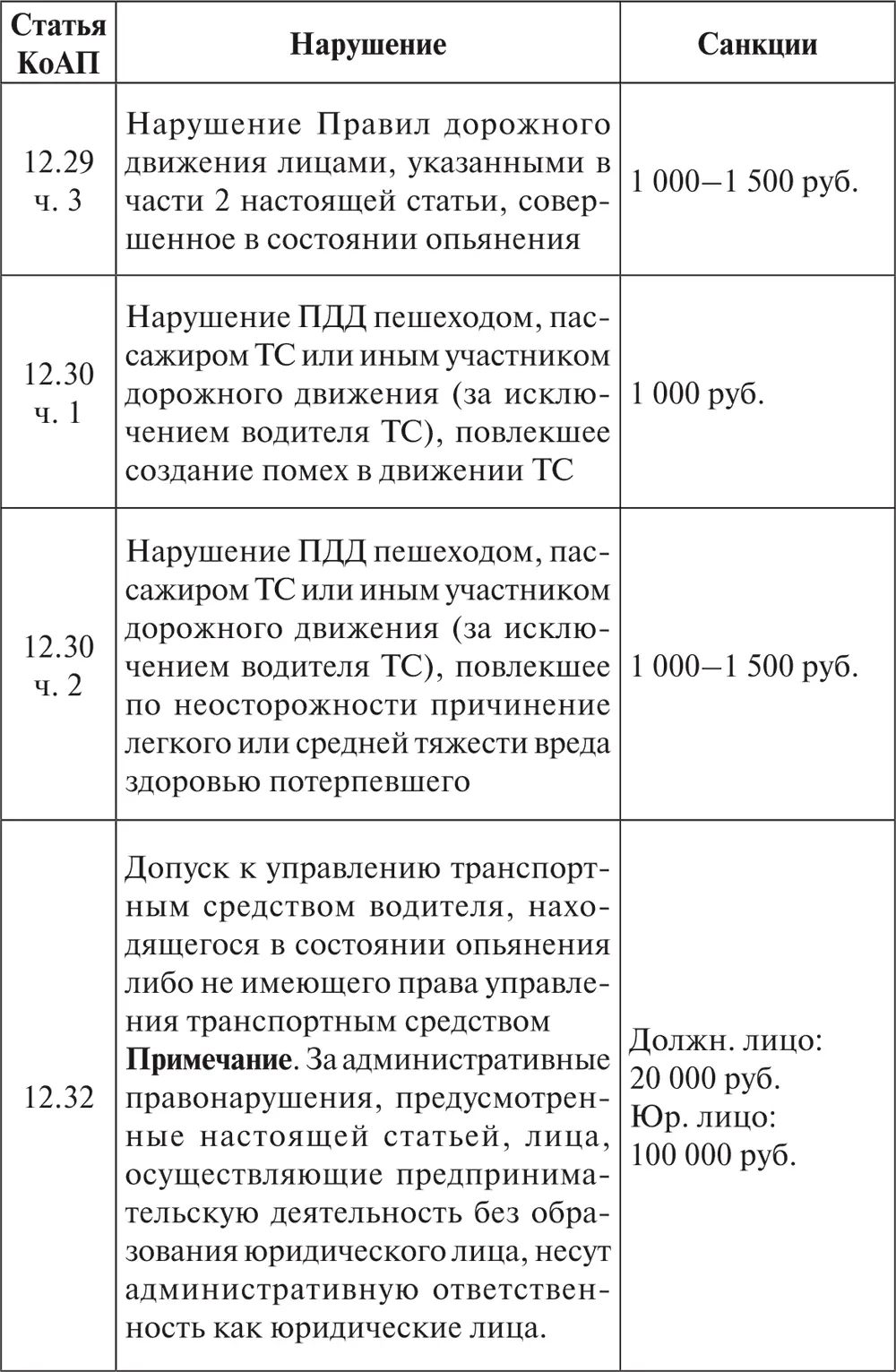 Употребляемые сокращения ТС транспортное средство - фото 31