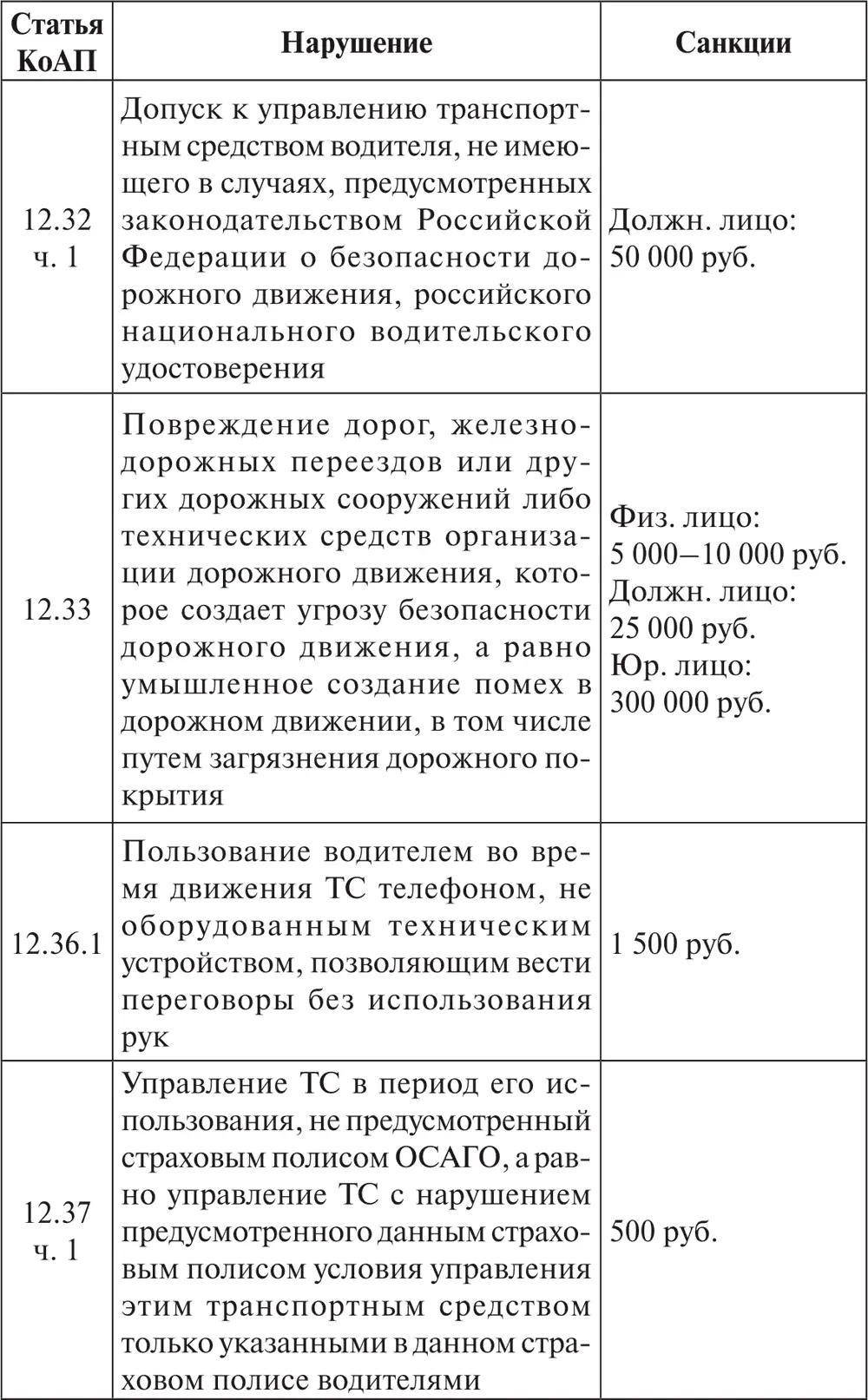 Употребляемые сокращения ТС транспортное средство ОСАГО обязательное - фото 32