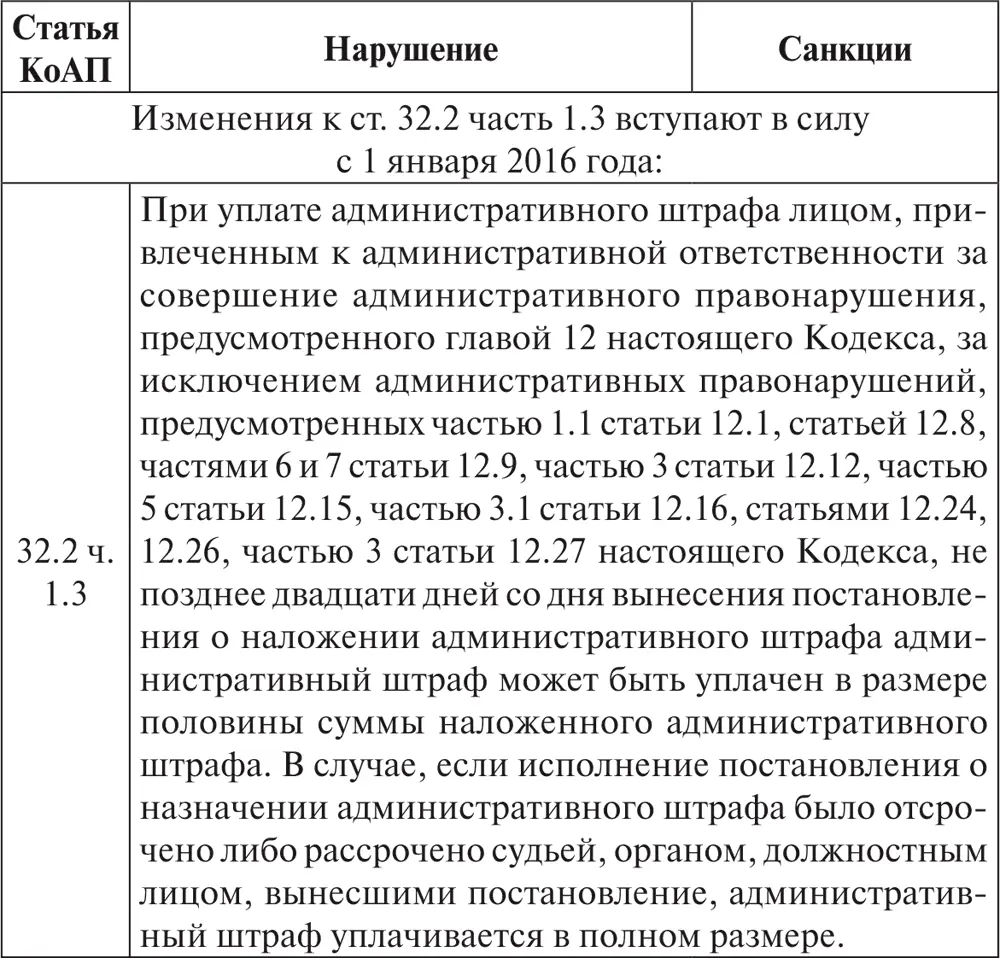 Употребляемые сокращения ТС транспортное средство ОСАГО обязательное - фото 34