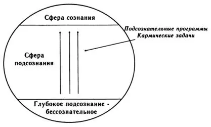 В трактате по ведической педагогике и психологии Хитопадеш говорится Ум - фото 4