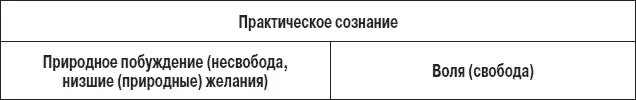 Свободная воля проявляет себя в рефлексии Рефлектируя пишет Гегель - фото 2