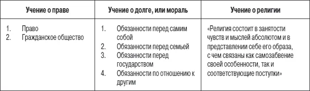 Формируя представление о праве Гегель отмечал что характерная особенность - фото 3