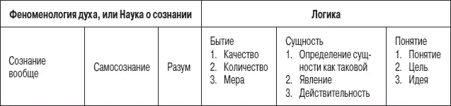 Наше обыденное знание начинает свои рассуждения Гегель представляет - фото 5