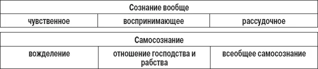 Гегель ставит перед гимназистами ряд философских парадоксов сознания и - фото 6