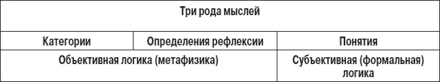 Объективная логика постигает сущее бытие Гегель так поясняет гимназистам - фото 7