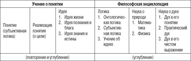 Рассмотрим подробнее материал углубления содержания курса Гегель объясняет - фото 8