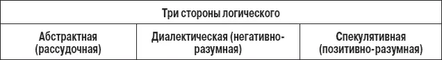 Гегель приобщает учащихся к этим трем сторонам логического Рассудочность не - фото 9