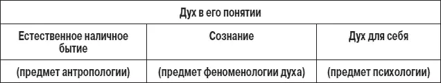 Если антропология и феноменология изучались в среднем классе то в старшем - фото 10