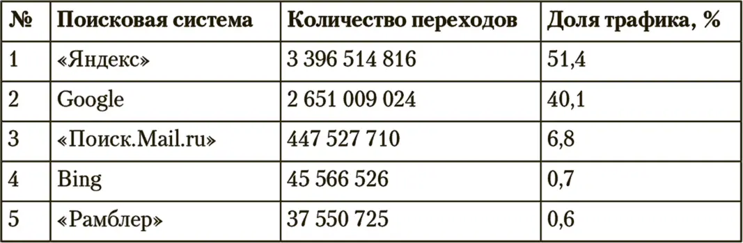 Получается два варианта либо вы хотите осознанно отказаться от половины - фото 22
