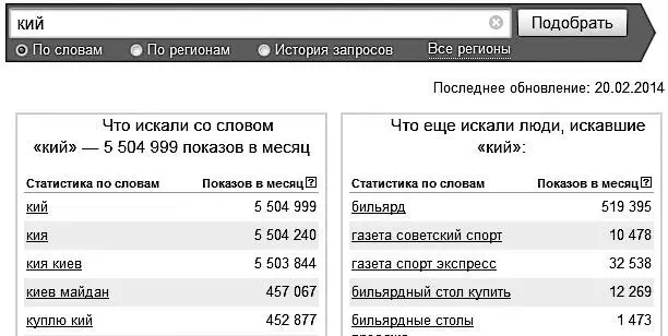 Рис 111Частота запросов кий Естественно данный запрос вам продадут по - фото 30