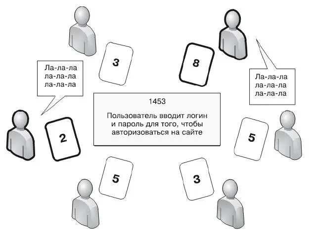 Обсуждение начинается с участников с минимальной и максимальной оценкой Второй - фото 42