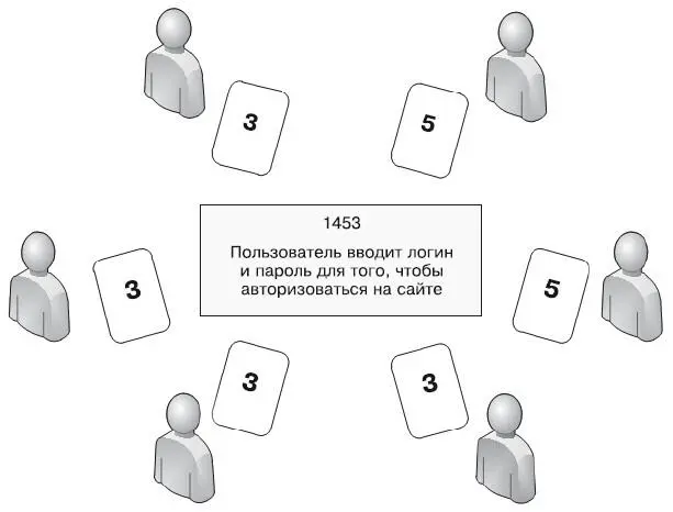 Второй раунд Консенсусная оценка В процессе обсуждения сглаживаются - фото 43