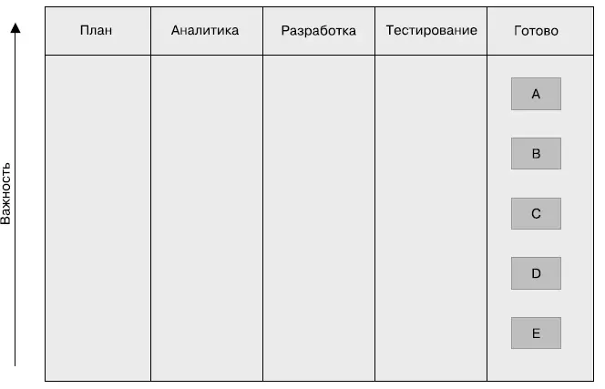 Доска при завершении спринта если все истории были реализованы Еще одним - фото 52