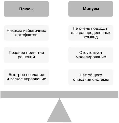 Плюсы и минусы гибкого анализа требований Роль системного аналитика Чтобы - фото 64