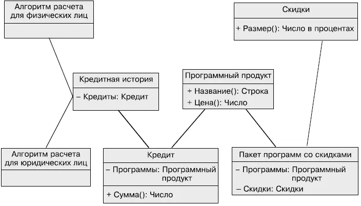 Диаграмма предметной области Диаграмма классов Для примера разберем один из - фото 69