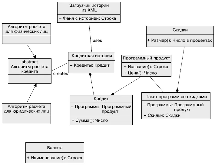 Диаграмма классов Для примера разберем один из вариантов использования и опишем - фото 70