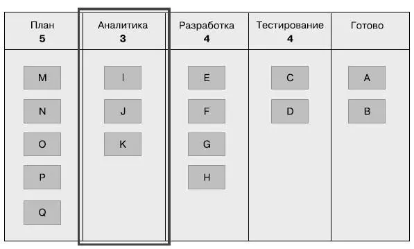 Столбец Аналитика для соответствующего состояния Аналитик также попадает под - фото 78