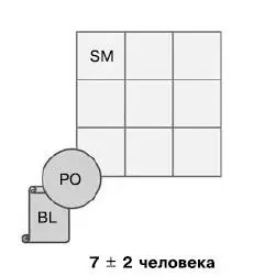 Состав Scrumкоманды Координация деятельности происходит ежедневно на - фото 81