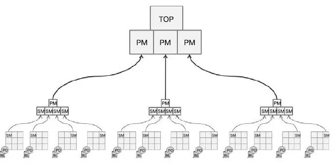 Scrum of Scrum of Scrum Очень удобно использовать данное мероприятие для - фото 83