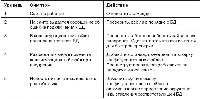 Диаграммы причинноследственной связи Такие диаграммы являются уже более - фото 92