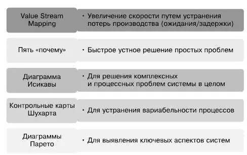 Итоги Глава 12 Agileметодологии Водопадная модель разработки ПО Начнем с - фото 98