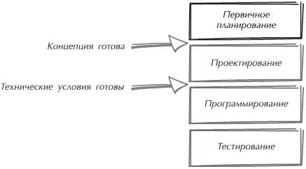 Рис 41Готовый концептуальный документ знаменует окончание фазы планирования - фото 12