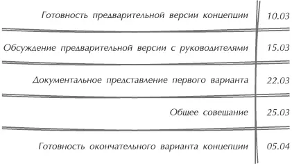 Рис 43Основной график рассмотрения и корректировки концептуального документа - фото 14