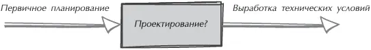 Рис 51Проектирование зачастую выглядит как некий таинственный переход от - фото 16