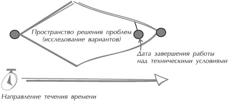 Рис 71Устранение пробелов оставшихся при проектированиии составлении - фото 26