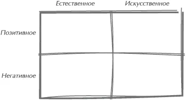 Рис 111Четыре разновидности давления Искусственное давление представляет - фото 33