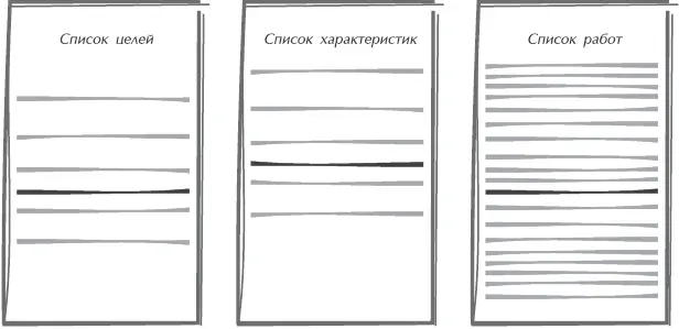 Рис 131Три наиболее важных списка приоритетов Если применяются три наиболее - фото 36