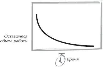 Рис 156Обобщенная но реалистичная диаграмма угла сближения в которой - фото 50