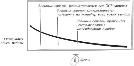 Рис 159Власть военного совета в ходе эндшпиля постепенно усиливается Сначала - фото 53