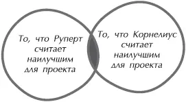 Рис 162Споры о власти могут возникать из альтруистических побуждений Два - фото 55