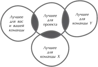 Рис 163Чем больше расхождение интересов тем выше вероятность - фото 56