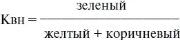 Низкиезначения коэффициента свидетельствуют о готовности человека к преодолению - фото 4