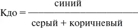 Низкиезначения коэффициента свидетельствуют о готовности к общению - фото 7