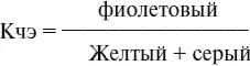 Низкиеоценки характерны для человека склонного к бегству от насущных проблем в - фото 9
