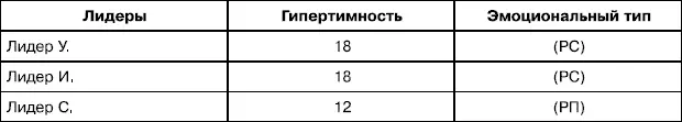 При этом по первому вопросу выбор командира безусловным лидером выступает - фото 22