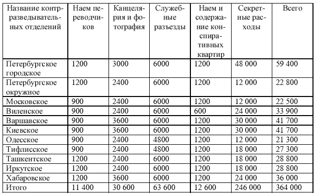 Следует хотя бы несколько слов сказать о графах таблицы наем и содержание - фото 1