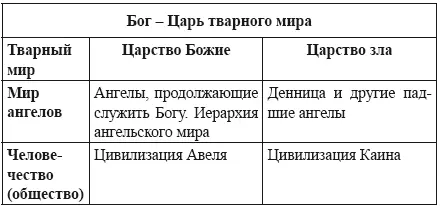 У истоков русской контрразведки Сборник документов и материалов - фото 14